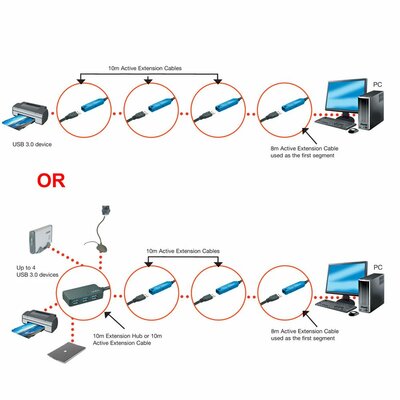 Kábel USB 3.2 Gen 1, A-A M/F 8m, 5Gbps, čierny, predlžovací, aktívny, PRO, reťazitelný