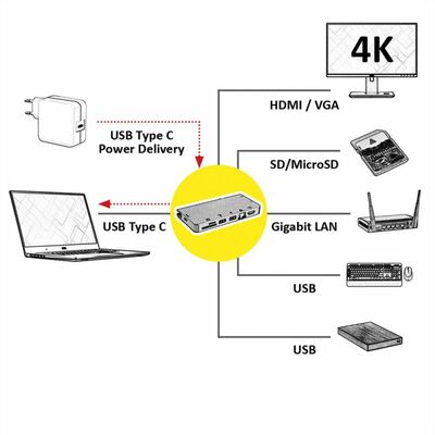 Dokovacia Stanica USB 3.1 Typ C, HDMI, VGA, 2x USB 3.1 A, čítačka SD/microSD, USB 3.1 Typ C (PD)