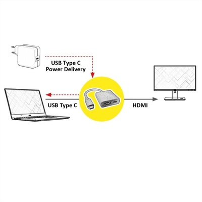 Adaptér USB 3.1 Type C na HDMI, 1xUSB 3.1 Typ C (Power Delivery), biely 10cm §§