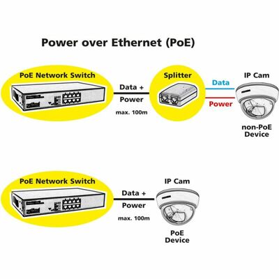 PoE Switch Gigabit 10port, 8xPoE (120W)