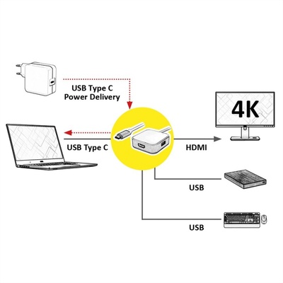 Adaptér USB 3.1 Type C na HDMI, 2xUSB 3.0, 1xUSB 3.1 Typ C (Power Delivery), biely 10cm