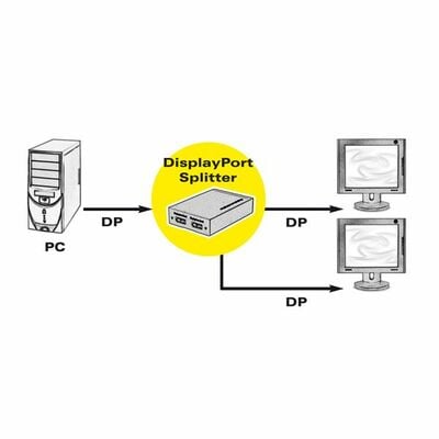 Video distribútor / splitter DisplayPort 1IN/2OUT