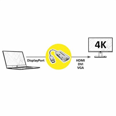 Adaptér DisplayPort na DVI / HDMI / VGA M/F, 4K@60Hz (DP 1.2a, HDMI 2.0), aktívny, 10cm, čierny