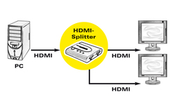 Video distribútor / splitter HDMI 1IN/2OUT UHD 4K (60Hz)