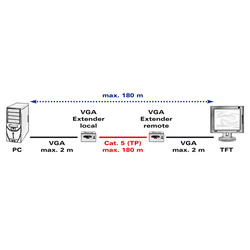 Predĺženie VGA cez 1xTP cat5e do 180m