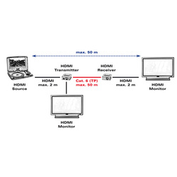 Predĺženie HDMI cez 1xTP cat6 do 50m s lokálnym monitorom "loop out" TOP PRODUKT