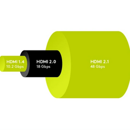 HDMI 2.1 v praxi: 48 Gb/s, 4K pri 120 Hz a 8K pri 60 Hz