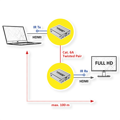 Predĺženie HDMI cez TP do 120m, IR, (aj cez LAN/TCP/IP)