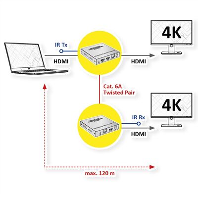 Predĺženie HDMI cez TP do 120m, IR, (aj cez LAN/TCP/IP), 4K@60Hz, RS232, s lokálnym monitorom