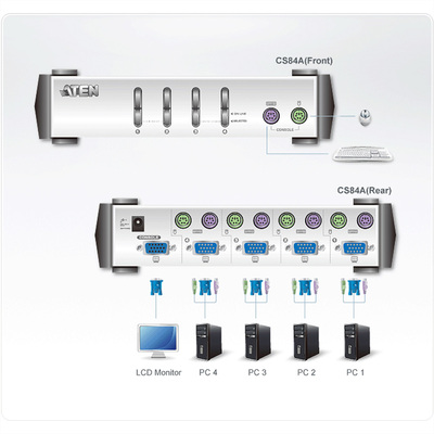 KVM switch/prepínač 4PC, VGA, PS2, káble1.2m