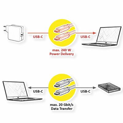 Kábel USB 4 Gen 2x2, Typ C CM/CM 0.5m, 20Gbps, PD 240W 48V5A, čierny