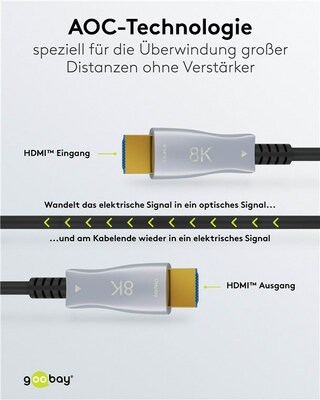 Kábel HDMI M/M 30m, Ultra High Speed+Eth, 8K@60Hz, HDMI 2.1, čierny, jednosmerný, aktívny, optický