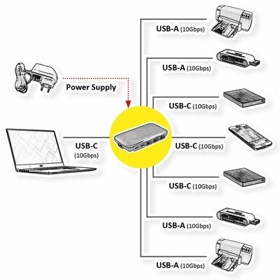 Hub USB 3.2 Gen.2 Typ C, 7 Port, 3x USB C, 4x USB A, 1m kábel, s ext. adaptérom 4A, čierny
