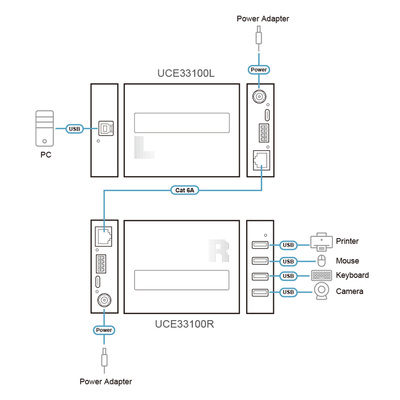Predĺženie USB 3.2 Gen 1 cez TP do 100m, USB hub (4port), 5Gbps, RS23, PoC (PowerOverCable), čierny