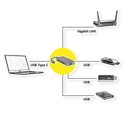 Adaptér USB 3.1 Typ C na RJ45 (Gigabit Ethernet), Hub 3x USB 3.0 A, 10cm, čierny