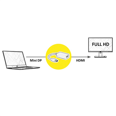Adaptér mini DisplayPort na HDMI M/F, 2K@60Hz (DP 1.2, HDMI 1.4), 15cm, čierny