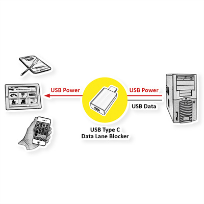 Datablocker USB CM/CF, čierny
