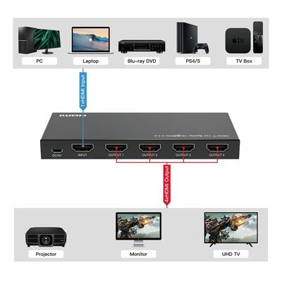 Video distribútor/splitter HDMI 1IN/4OUT, EDID Managment, UHD 4K@60Hz 18G