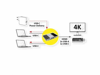 KVM switch/prepínač 2PC, USB Typ C, USB 3.0, USB hub, HDMI 4K@60Hz