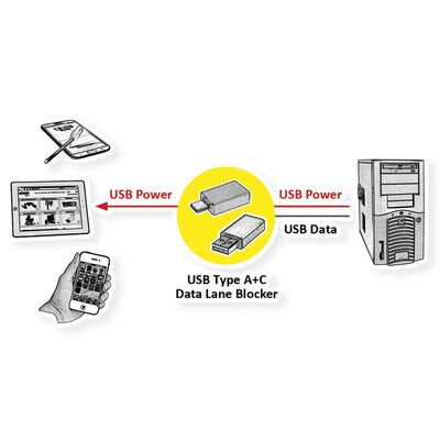 Kábel USB 2.0 Typ C CM/CM + Redukcia na USB 3.1 Typ C(datablock) a USB A, 1m, High Speed, čierny