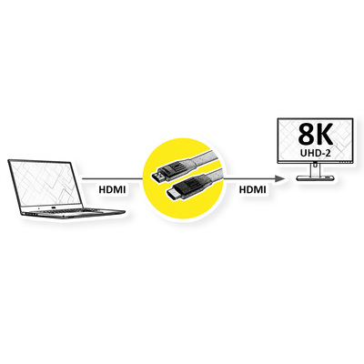 Kábel HDMI M/M 2m, Ultra High Speed+Eth, 8K@60Hz, HDMI 2.1, pozl. konektor, čierny, plochý