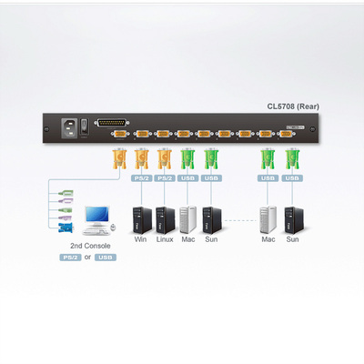 KVM konzola 19" LCD, 8PC, VGA, USB, PS2, SINGLE RAIL, EN layout