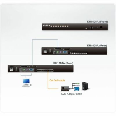 KVM switch/prepínač 8PC, VGA, PS2+USB, 19'' s OSD, SUN