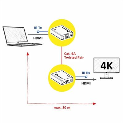 Predĺženie HDMI cez TP do 30m, IR, 4K@60Hz, 18G