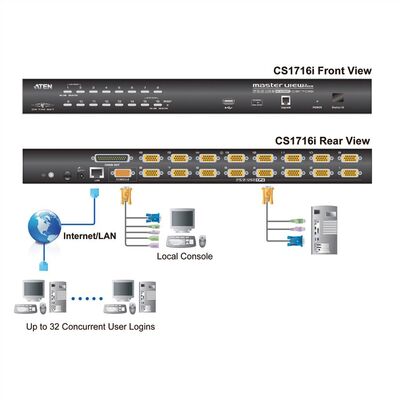 KVM switch/prepínač cez IP, 16PC, 32 remote users, 1 local, VGA, PS2+USB, HotKeys, O