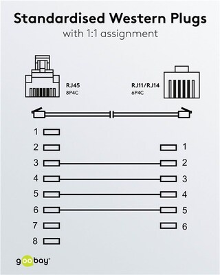 Kábel telefónny RJ11/RJ45, 10m, biely