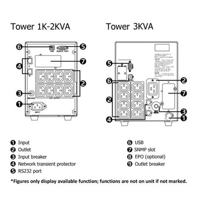 UPS Záložný zdroj, LineSecure III 1500VA/1200W, čierny