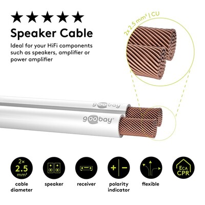 Reproduktorový kábel audio 2x2.5mm², 25m, meď, OFC (99,9% oxygen-free copper), biely