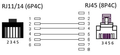 Kábel telefónny RJ11/RJ45, 3m, čierny