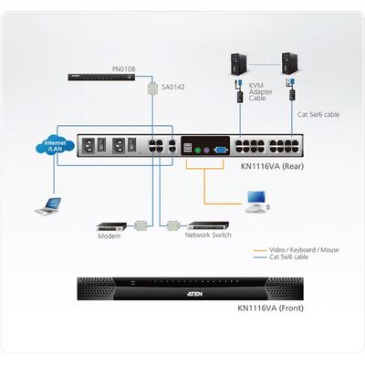 KVM switch/prepínač cez IP, 16PC, 32 remote users, 1 local, 2 remote, VGA, PS2+USB, HotKeys, OSD