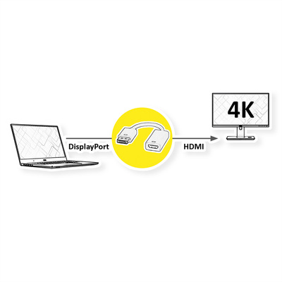Adaptér DisplayPort na HDMI M/F, 4K@30Hz (DP 1.2, HDMI 1.4), 15cm, čierny