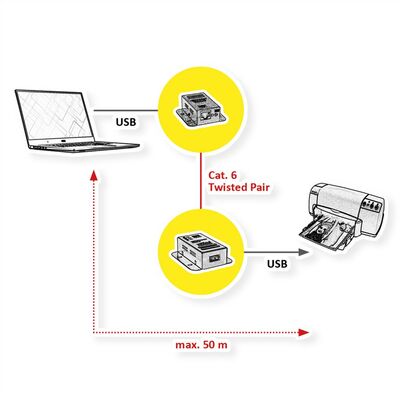 Predĺženie USB 2.0 cez TP do 50m, PoC (Power Over Cable)