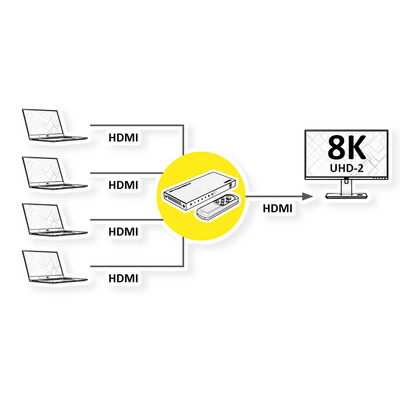 Video selektor/switch HDMI 4IN/1OUT, Automatický, UHD 8K@60Hz 48G