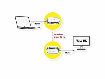 Wireless Audio/Video system, predĺženie HDMI do 10m, 1920x1080 @60Hz, biely
