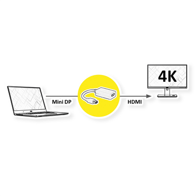 Adaptér mini DisplayPort na HDMI M/F, 4K@30Hz (DP 1.2, HDMI 1.4), 10cm, čierny