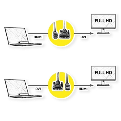Kábel DVI-D/HDMI M/M 10m, Single-Link, 1920x1080@60Hz, čierny
