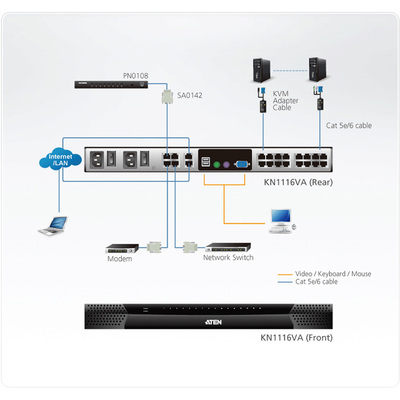 KVM switch/prepínač cez IP, 16PC, 32 remote users, 1 local, 2 remote, VGA, PS2+USB, HotKeys, OSD