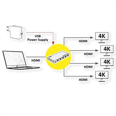 Video distribútor/splitter HDMI 1IN/4OUT, EDID Managment, UHD 4K@60Hz 18G