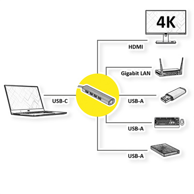 Dokovacia Stanica USB Typ C, HDMI, 3xUSB-A, LAN, 4K@30Hz, 0.15m