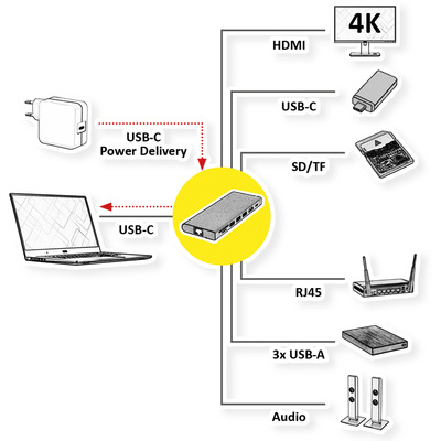 Dokovacia Stanica USB Typ C, HDMI, 3xUSB-A, LAN, čítačka, audio, PD 100W, 4K@60Hz, 0.1m