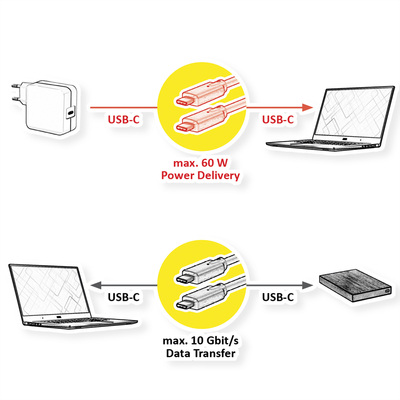 Kábel USB 3.2 Gen 2, Typ C CM/CM 15m, 10Gbps, PD 60W 20V3A, čierny, aktívny, optický