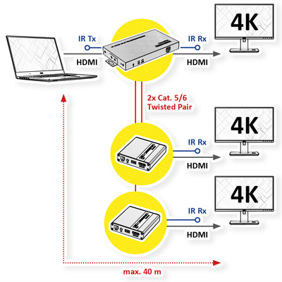 Video distribútor/splitter s predĺžením HDMI cez TP do 40m, 1IN/2OUT (4K@30Hz), IR, čierny