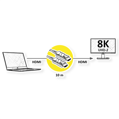 Kábel HDMI M/M 10m, Ultra High Speed+Eth, 8K@60Hz, HDMI 2.1, čierny, jednosmerný, aktívny, optický