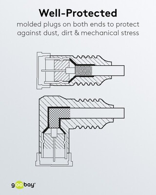 Kábel satelitný, koax F-konektor QUICK M/M 2.5m, 75 Ohm, 80dB, 2x tienený, CCS, biely, 1x90°