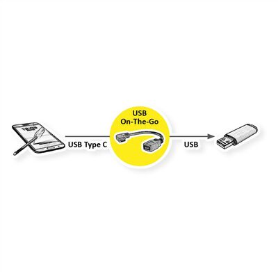Kábel USB 3.2 Gen 1, Typ C CM/AF 0.15m, 5Gbps, OTG, čierny, zahnutý 90°
