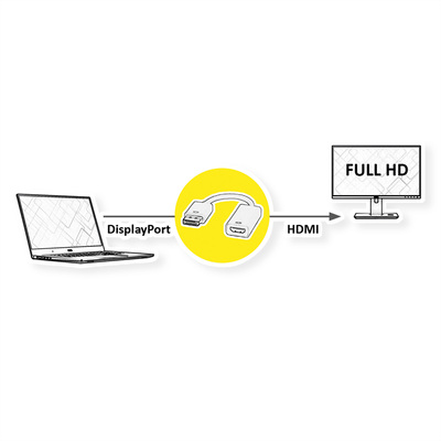 Adaptér DisplayPort/HDMI M/F, 2K@60Hz (DP 1.2, HDMI 1.4), 15cm, biely